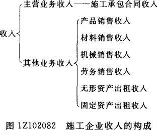 2012年一级建造师《建设工程经济》考试讲义(17)
