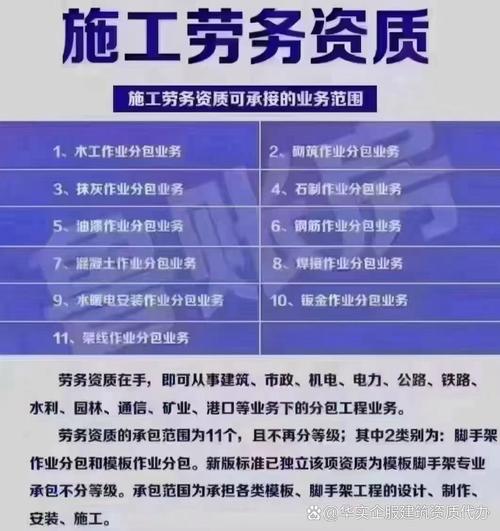 办个劳务资质有什么用?